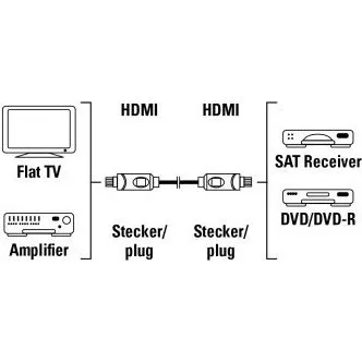 Hama Cavo HDMI 1,5 m High Speed